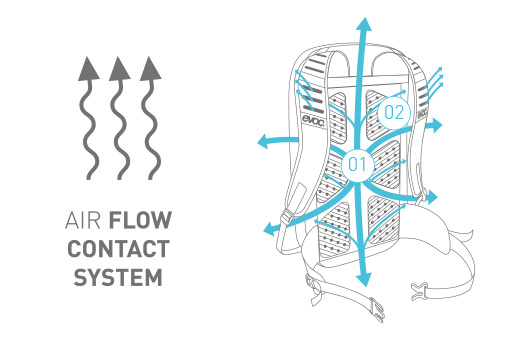 air_flow_contact_system