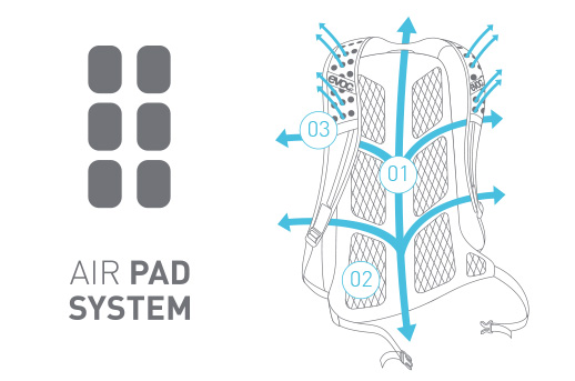 air_pad_system